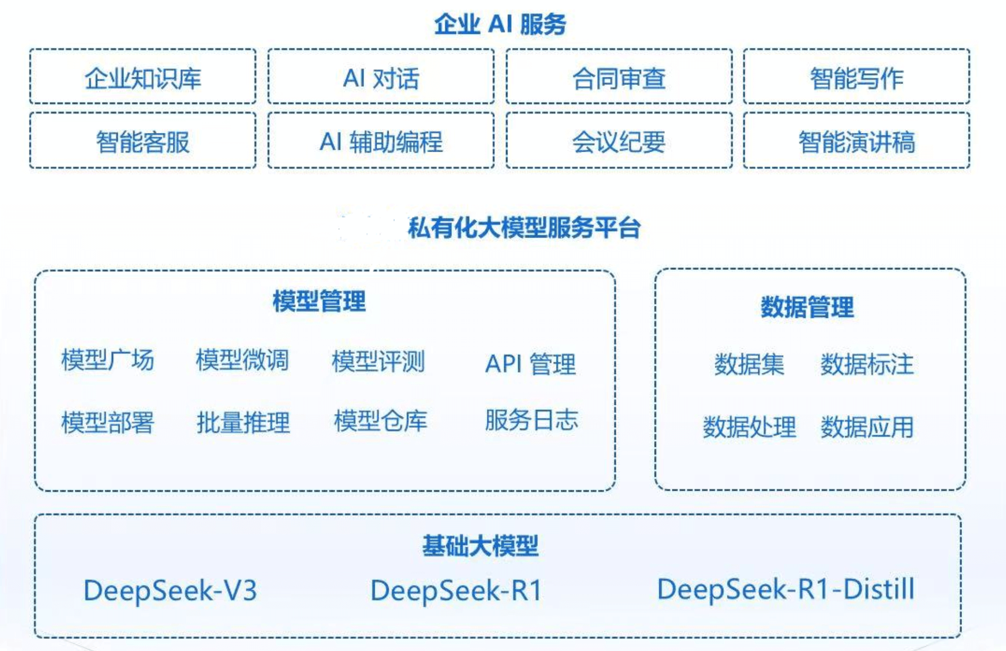 Ai 应用