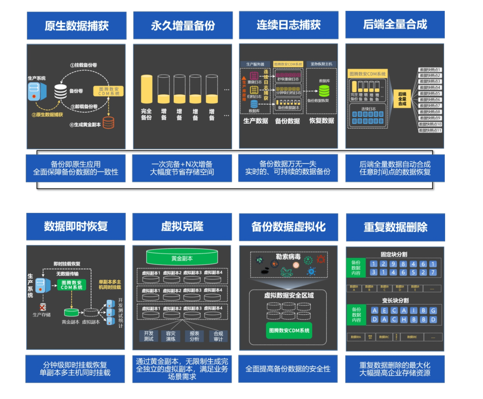 核心技术